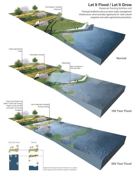 从ASLA获奖作品看：景观设计“3D分析效果图”制图策略 - 知乎