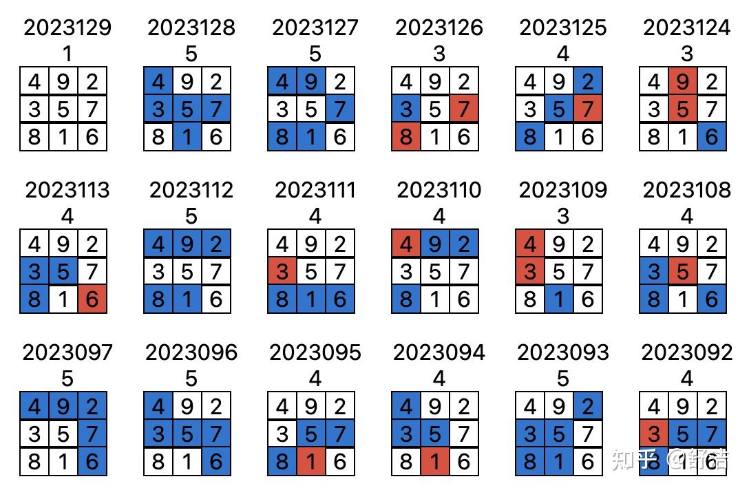 大乐透九宫图算法图片