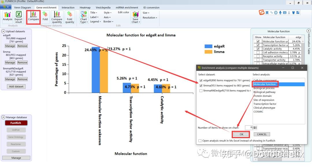FunRich数据库：一个主要用于基因和蛋白质的功能富集以及相互作用网络分析的独立的软件工具 - 知乎