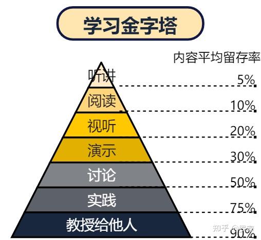 提升职场竞争力的20个经典思维模型 - 知乎