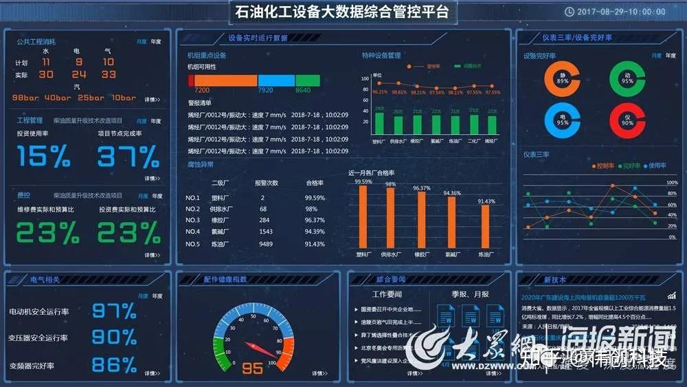 IDC环境下数据中心建设的成本与效益分析(idc现状)