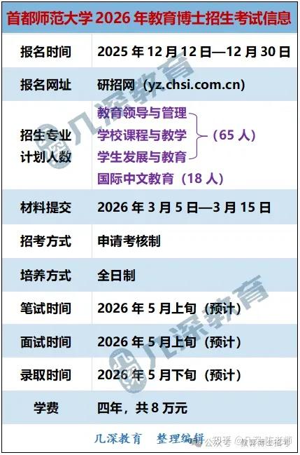 首都师范大学2026年教育博士专业学位招生信息、复习资料、历年真题 - 知乎