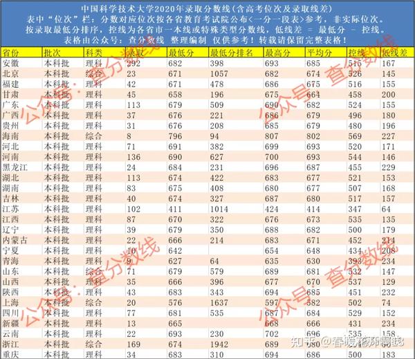 第二炮兵工程学院工程坊_二炮工程学院毕业如何分配_二炮工程大学