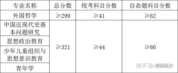 宿迁学院分数线_宿迁学院分数线预测_宿迁学院2021投档线