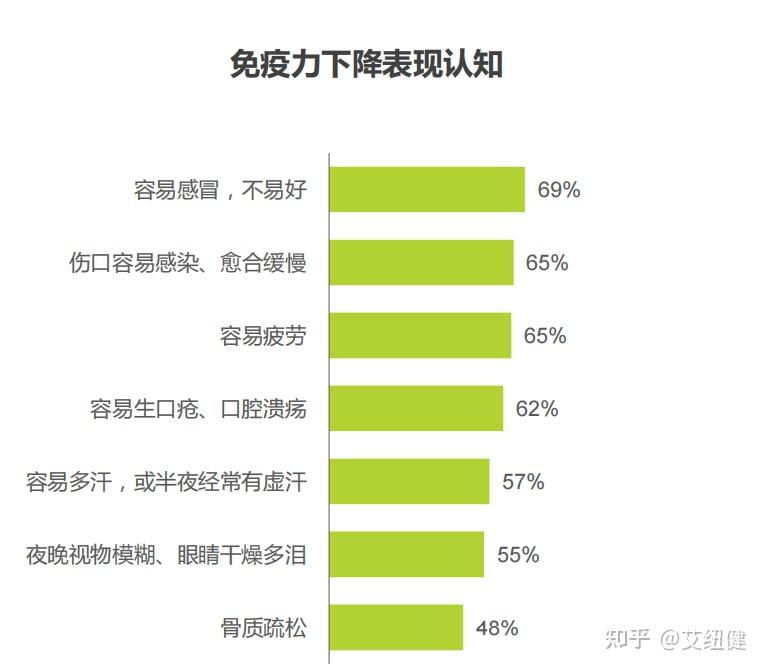 后疫情时代你知道怎么提高自身免疫力吗