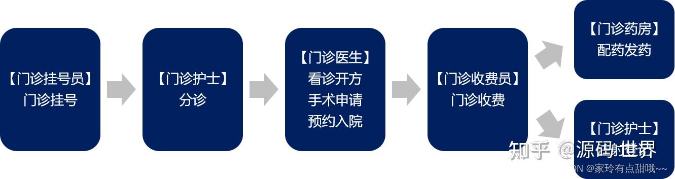 JAVA云HIS医院管理系统源码 云HIS运维平台源码 SaaS模式支撑电子病历4级,HIS与电子病历系统均拥有自主知识产权 - 知乎