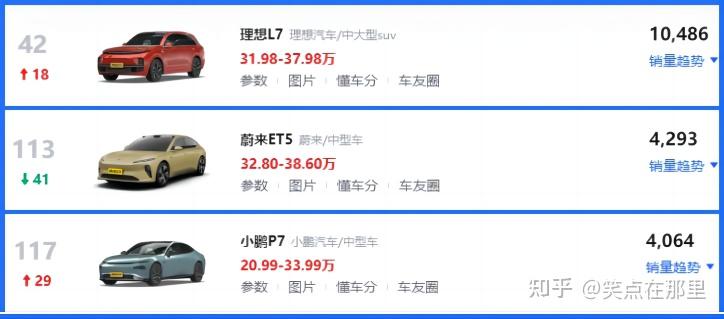 蔚小理不再,化名理小蔚? - 知乎