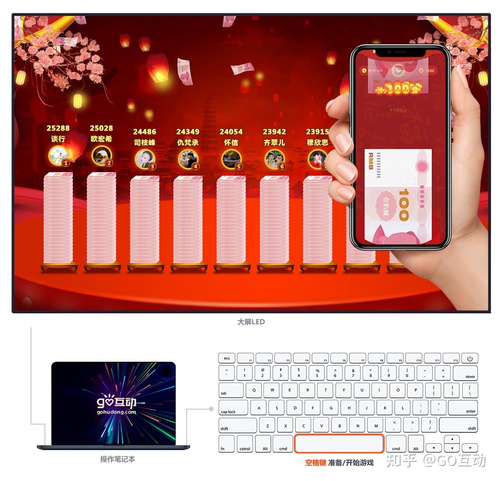 GO互动| 2025公司创意年会3D大屏互动游戏抽奖创意软件平台 - 知乎