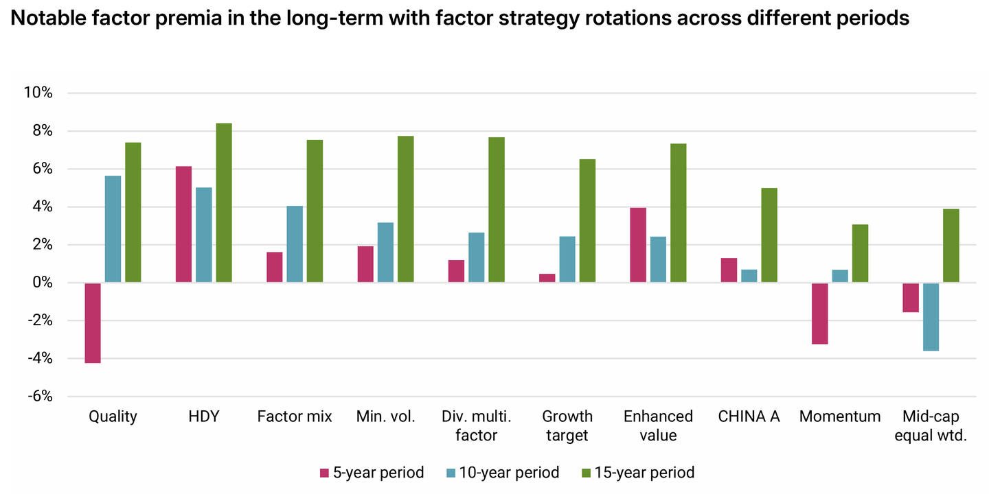 MSCI对A股红利股的收益来源拆解- 知乎