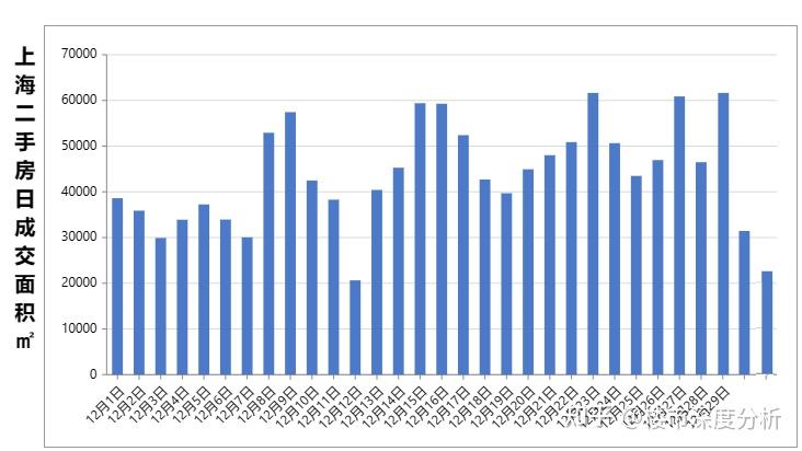 23年12月上海二手房(第4周)网签成交数据出炉! - 知乎