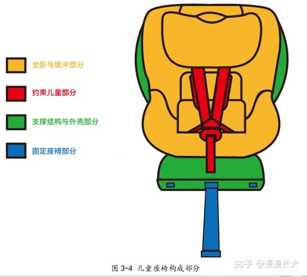 2023年双十二安全座椅选购必读：避开雷区，轻松选到高性价比智能安全座椅 知乎