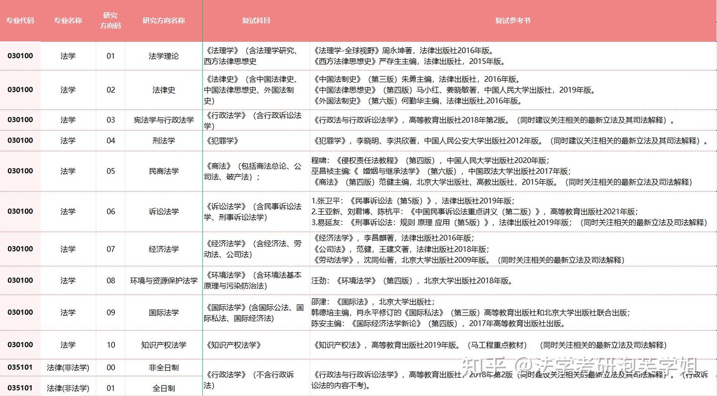 苏州大学法学参考书 - 知乎