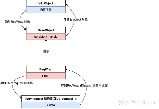 Node.js 中 JS、C++、libuv 的交互 - 知乎