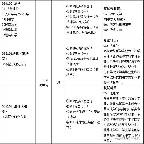 湖南工学院分数线_湖南学院多少分_湖南学院专业分数线