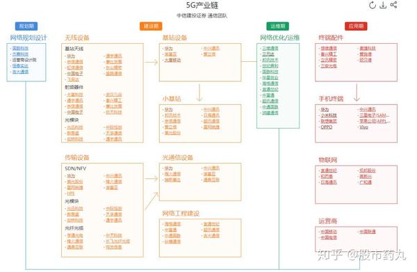 继科技etf大热 新出的5getf会怎样 知乎