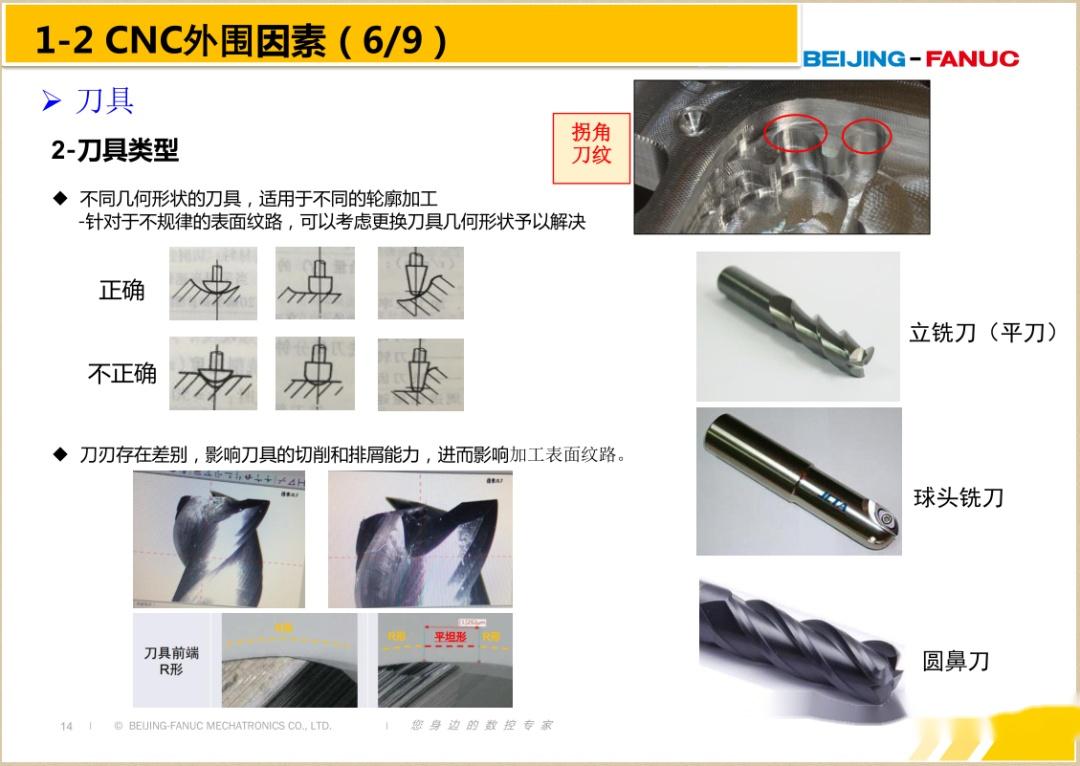 FANUC | 加工刀纹培训文档 - 知乎