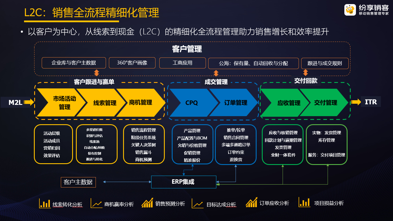 商机什么意思图片