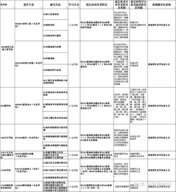 杭电各专业录取分_2023年杭电招生网录取分数线_杭电2020招生分数线