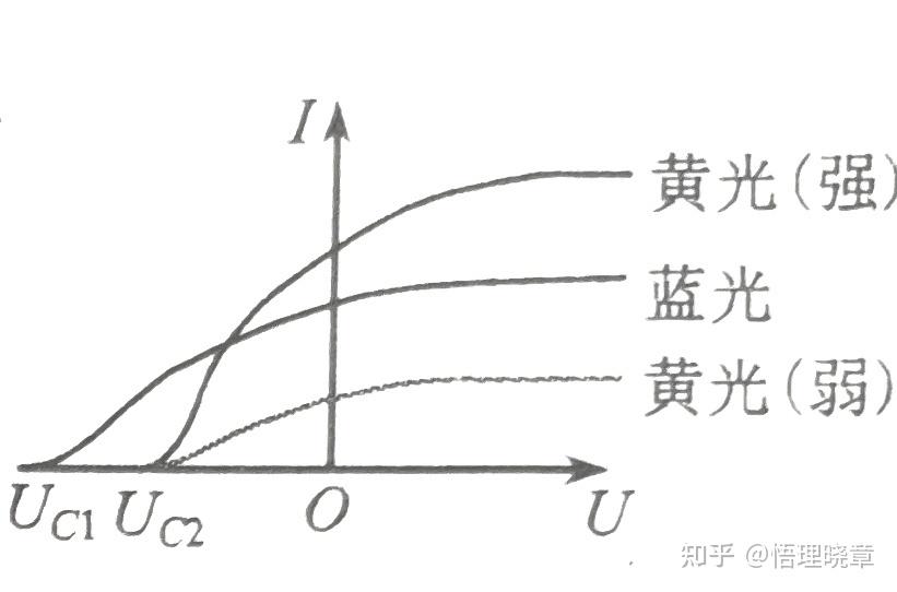 高中物理 《光的粒子性—光电效应》知识总结 - 知乎