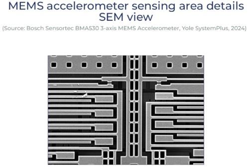 博世最小三轴MEMS加速度计BMA530产品分析 - 知乎