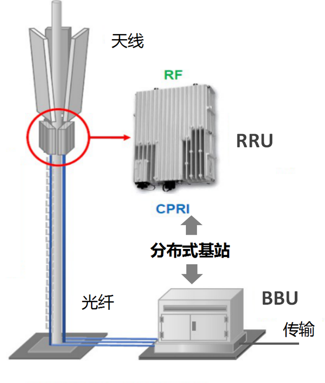 美国力挺的Open RAN，真的能成功吗？ - 知乎