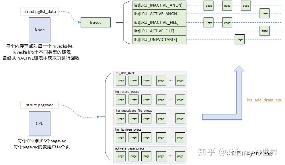 [mm]页面回收 - 知乎