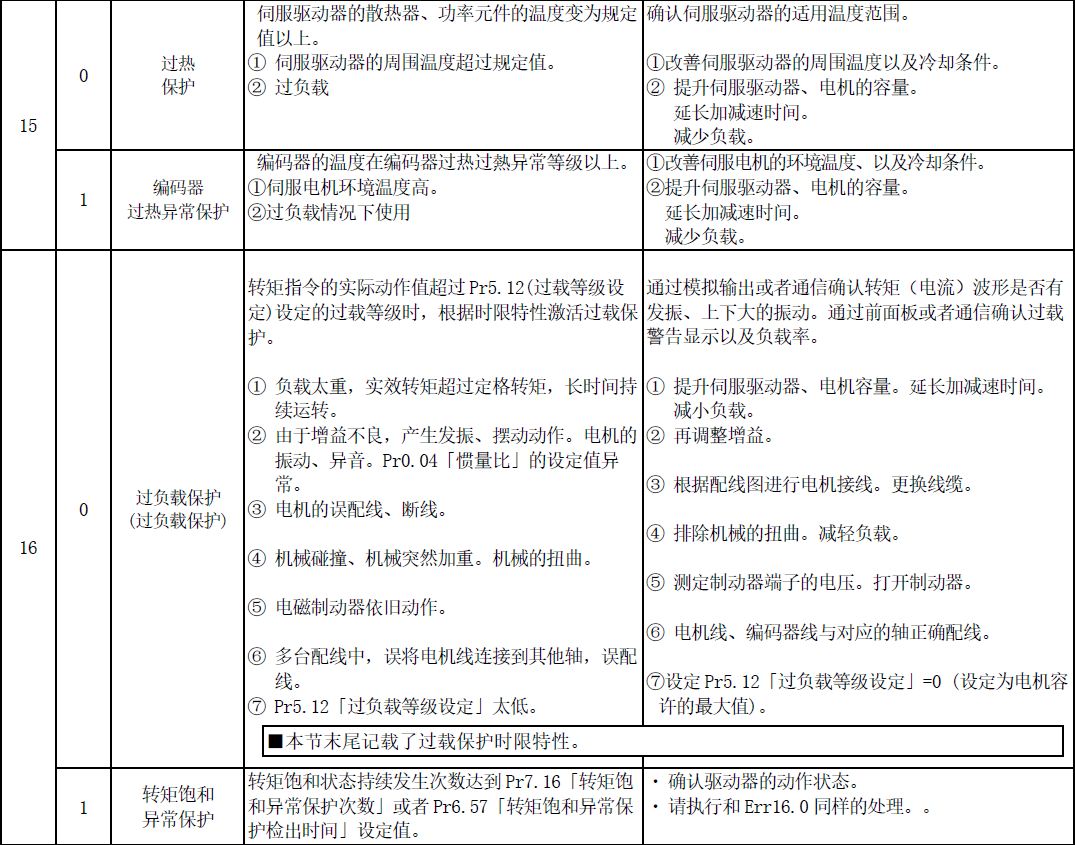 小松360故障报警图解图片