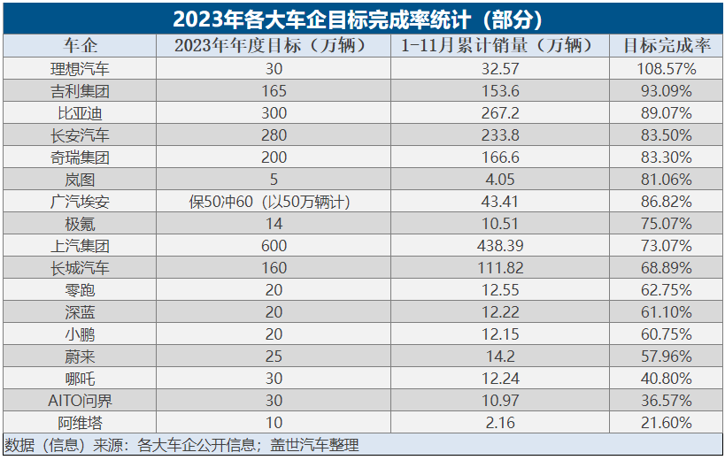 年终价格战风云再起 - 知乎