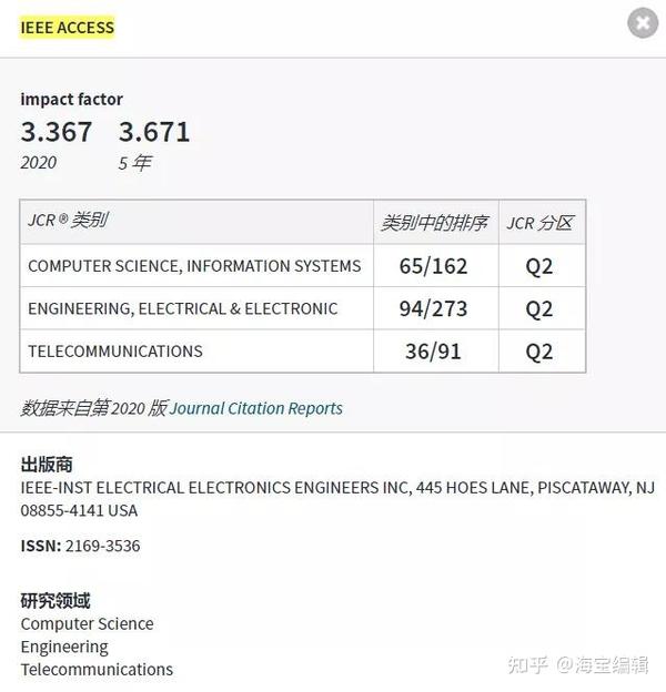带你一起看看不一样的IEEE Access - 知乎