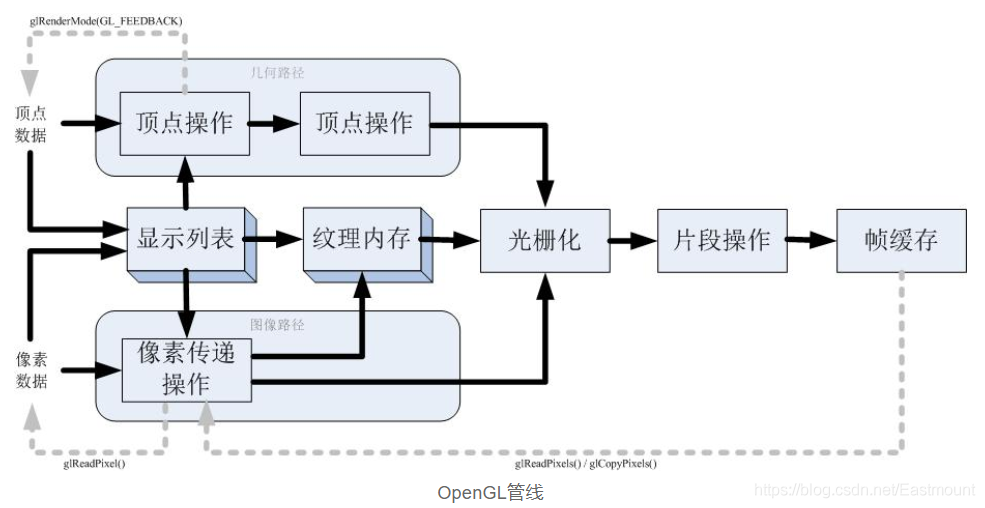 跟我學Python影像處理丨帶你入門OpenGL