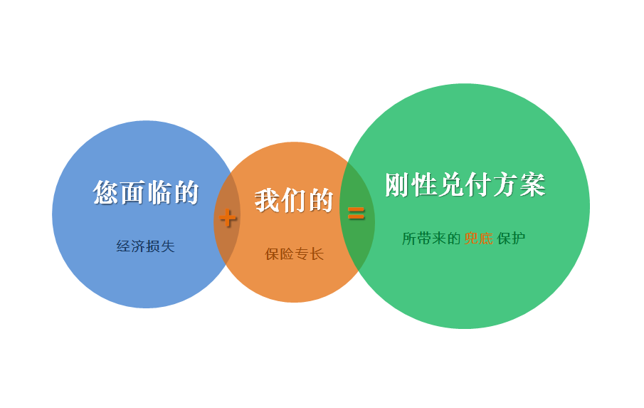 保险GDP计划_五年计划gdp(3)