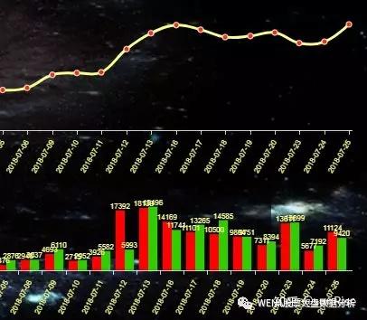 一只股票在什么情况下会调整?(指较大的调整)