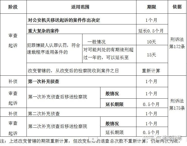 刑事案件的犯罪嫌疑人在被刑事拘留后要多久才能申请见家人