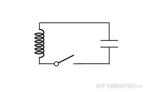 核心是画出q61t图q正负——极板正负—对应—电场强度edqdt(图象