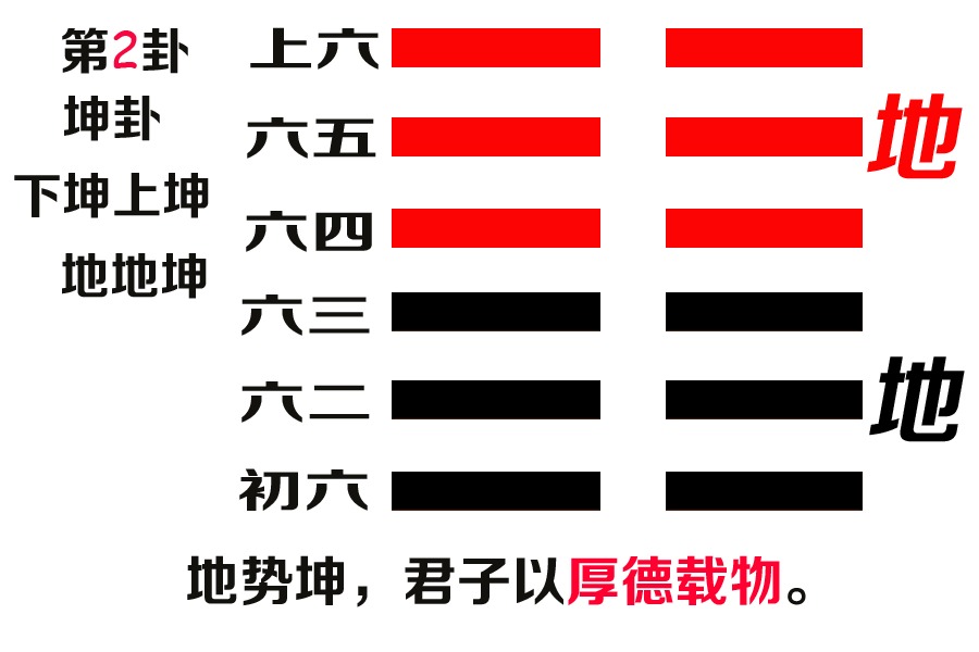 易经第二卦坤卦文本及译文地地坤