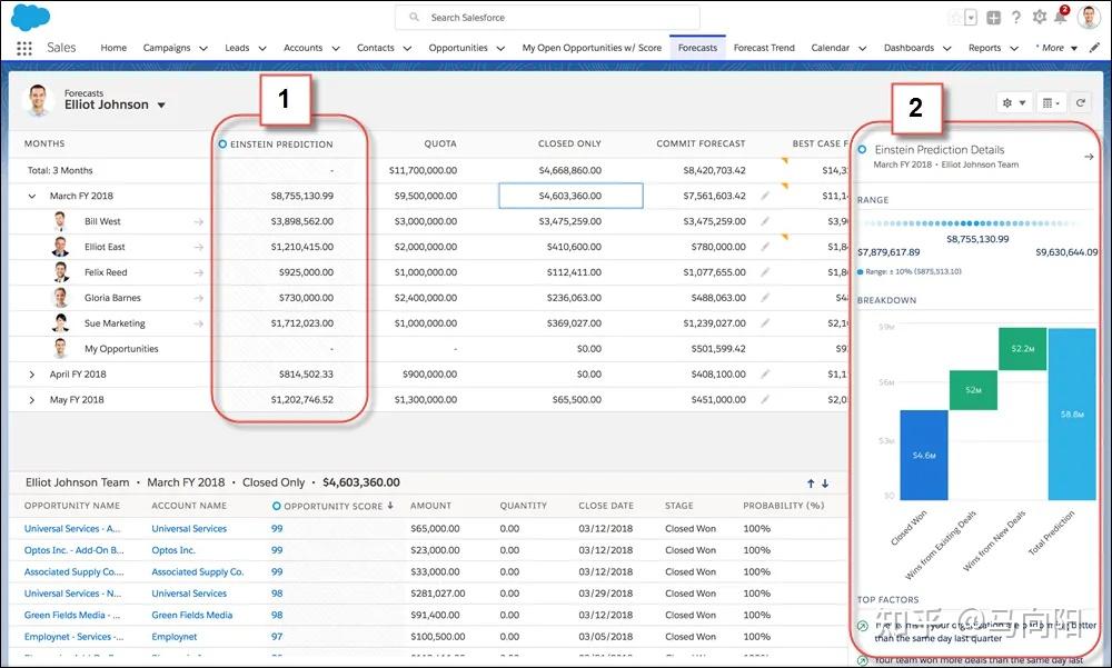 2022年十大CRM软件排行榜、国内外主流CRM系统盘点(crm软件公司排名)