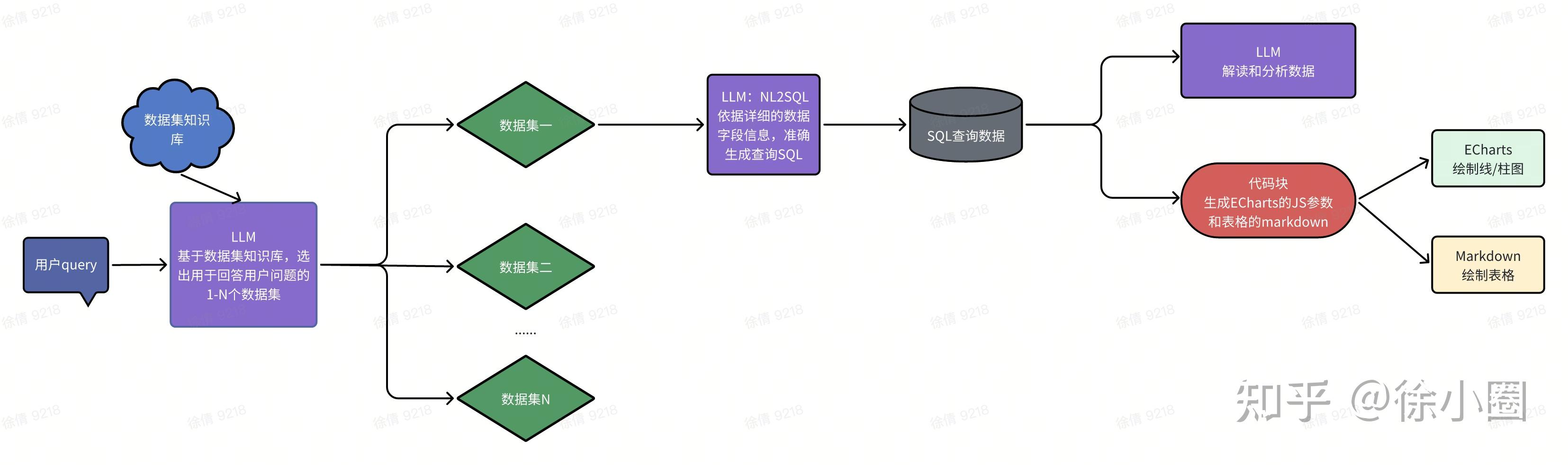 Coze实战 — AI问数(二) : 知识库+NL2SQL+ECharts+MD - 知乎