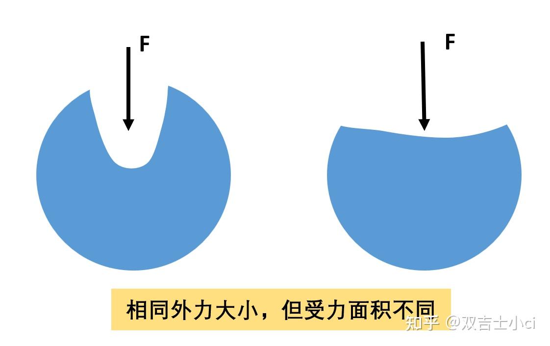 材力梳理:带你系统性地理解材料力学(1) - 知乎
