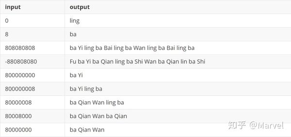 整数代表分子还是分母 怎么判断是分数还是整数 整数分子分母位置