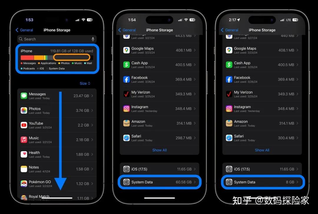 iphone系统数据 - 知乎