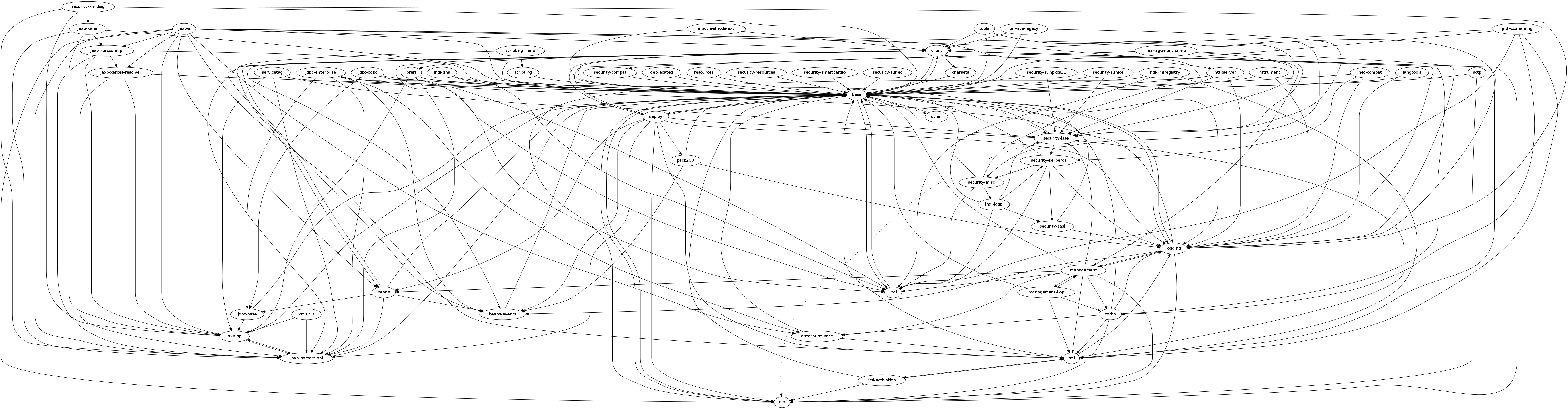 Java9模块化(Jigsaw)初识 Java9模块化(Jigsaw)初识
