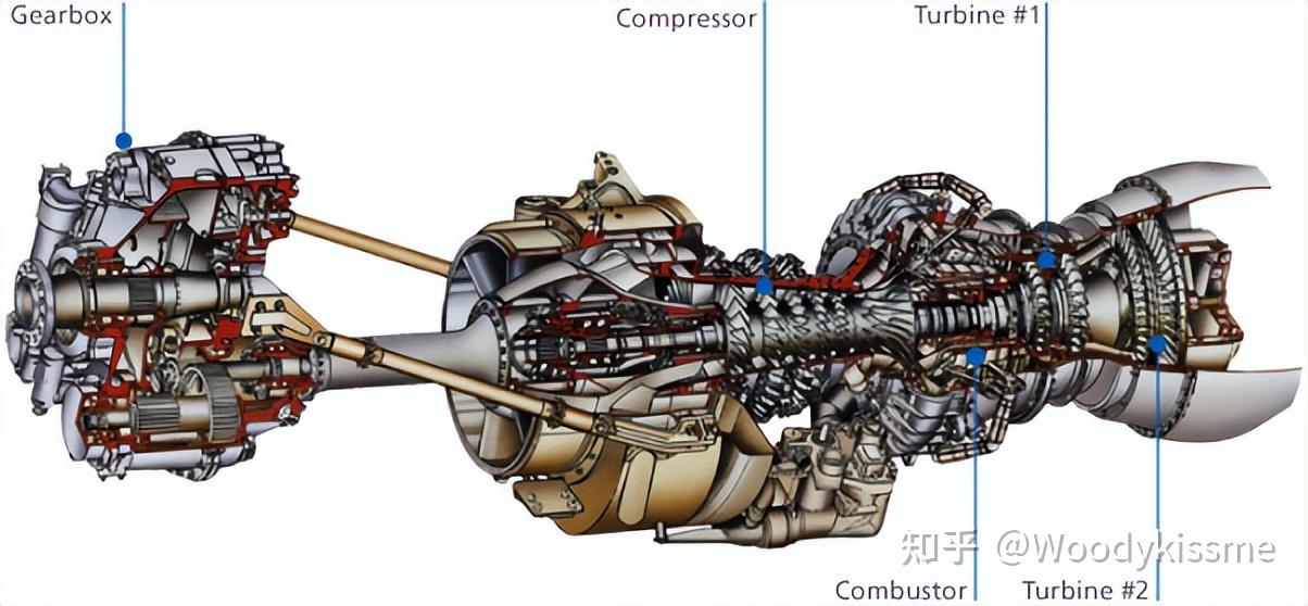 飞机有齿轮吗？（飞机齿轮箱如何工作？） 知乎