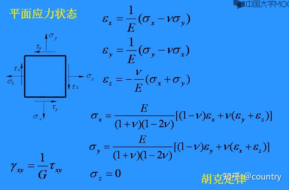 7.2.1广义胡克定律