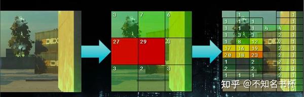 Tile Base Render (Forward+) - 知乎