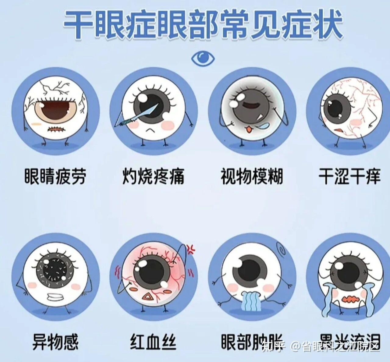 眼睛经常干涩、畏光、有异物感？杭州之江眼科告诉你可能是因为它 - 知乎