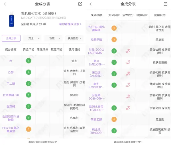 豆乳化妆水和薏仁水_欧莱雅活性健康化妆_化妆水健康水