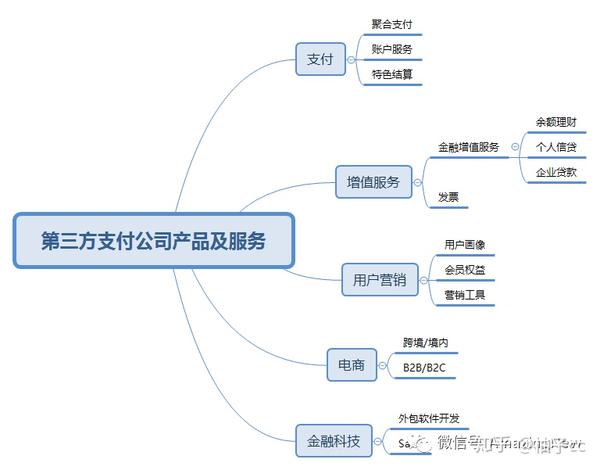 三方支付软件哪个好_三方支付软件开发商_第三方支付软件