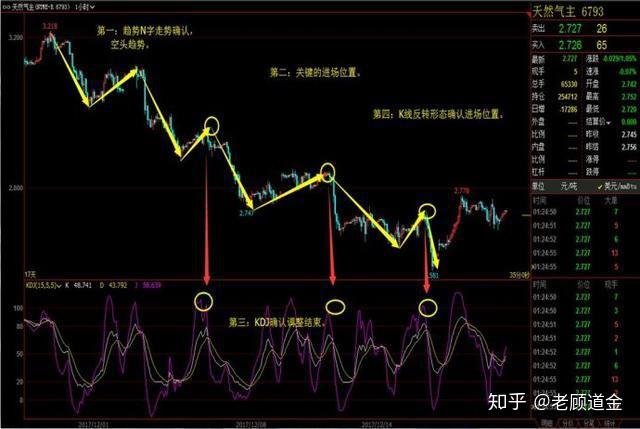 老顾道金顶级期货高手的操盘战法从此不再担心爆仓