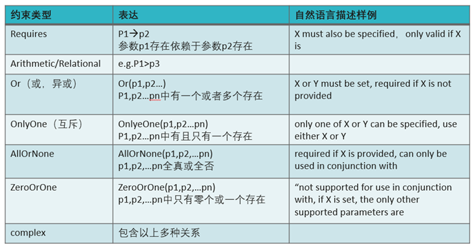 基於語義感知SBST的API場景測試智慧生成