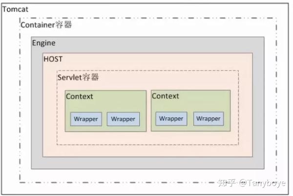 Servlet基础 快速了解什么是servlet 知乎